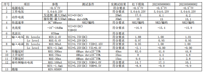 1X8光？？？？？ FT ENQD55301数据